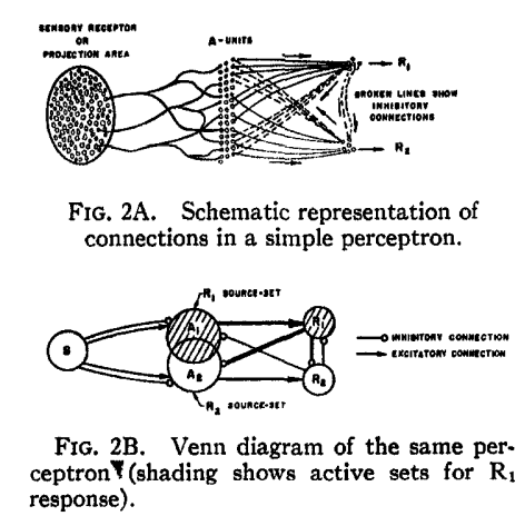 Figure from Rosenblatt's original 1958 paper on 